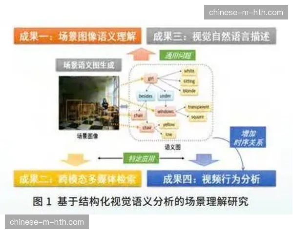 语义分析引擎在智能化推进阶段融入 实现了赛事解说的实时字幕转化