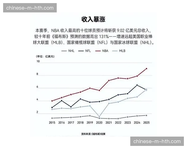 天价转播合约背后：NBA媒体版权收入结构的历史性变革
